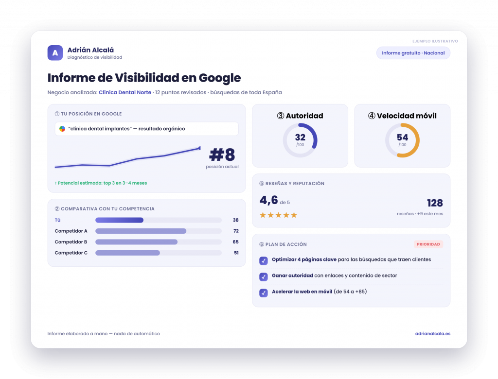 Ejemplo de informe de visibilidad en Google con pasos claros y priorizados