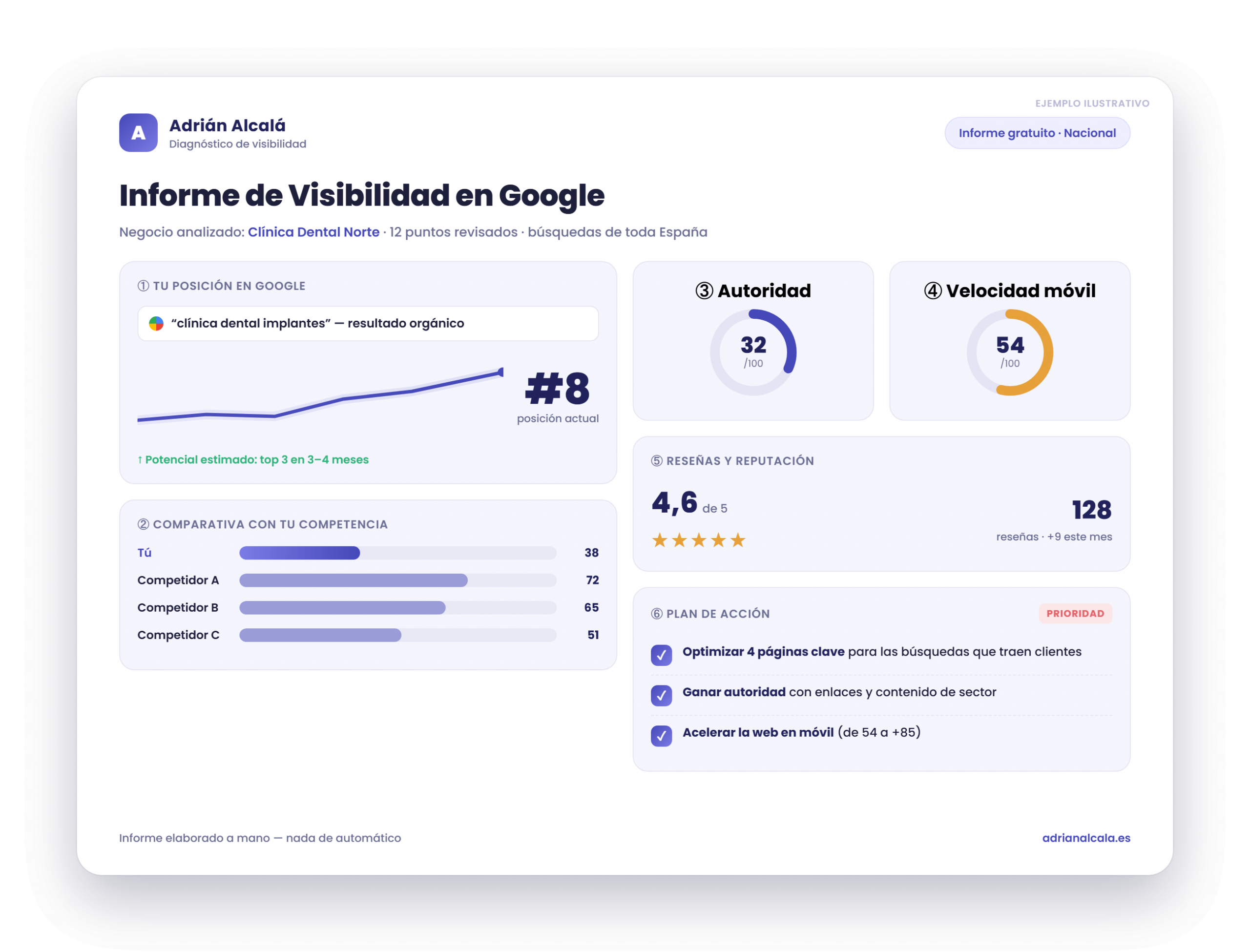 Ejemplo de informe de visibilidad en Google con pasos claros y priorizados