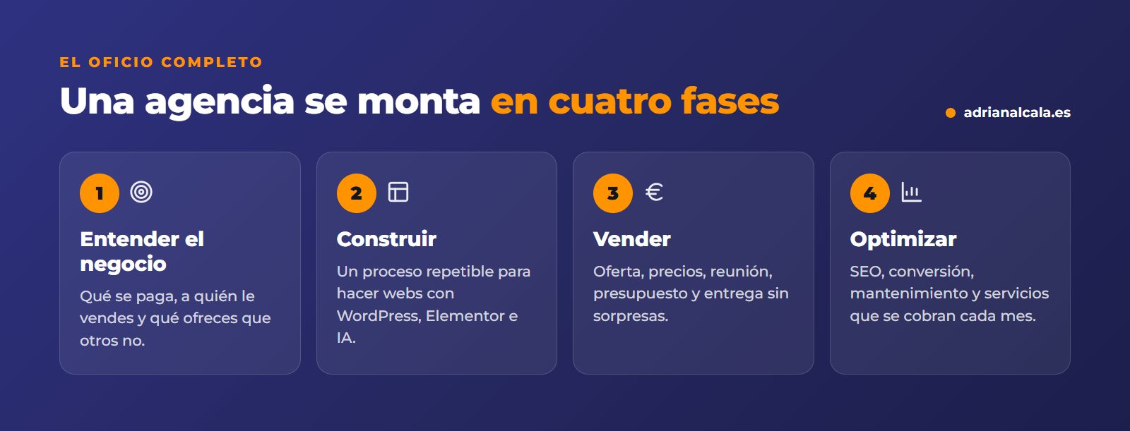 Las cuatro fases para montar una agencia de diseño web: entender el negocio, construir, vender y optimizar