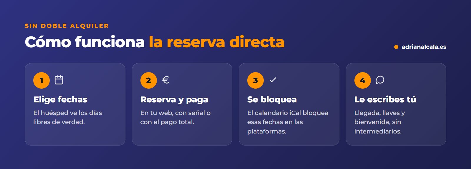 Cómo funciona una reserva directa con el calendario sincronizado con las plataformas