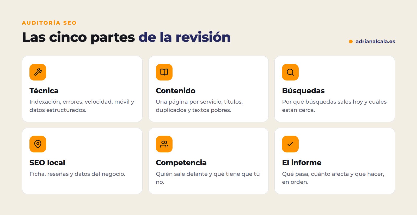 Las cinco partes de una auditoría SEO: técnica, contenido, búsquedas, SEO local y competencia, y el informe