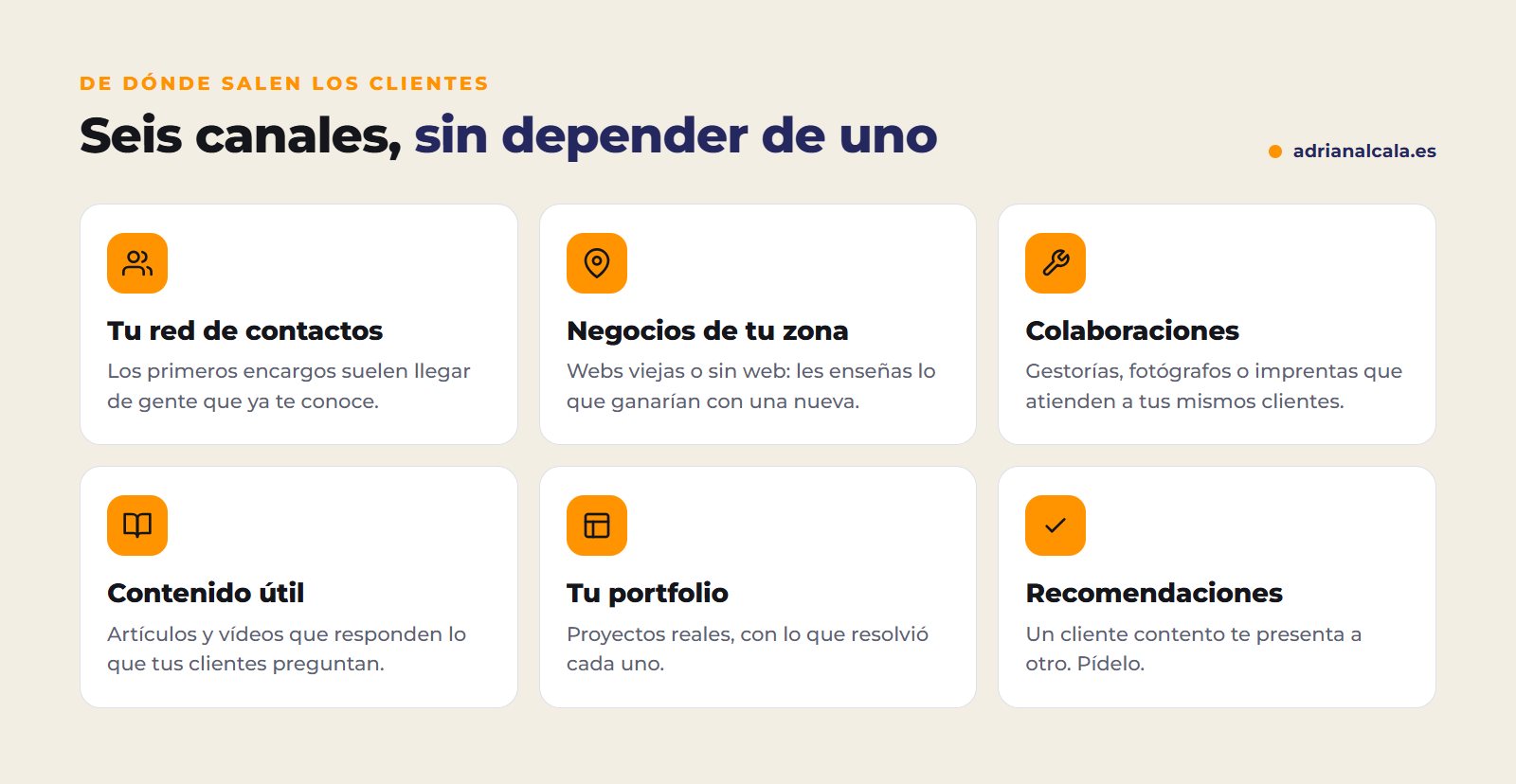 Seis canales para conseguir clientes de diseño web: contactos, negocios de tu zona, colaboraciones, contenido, portfolio y recomendaciones