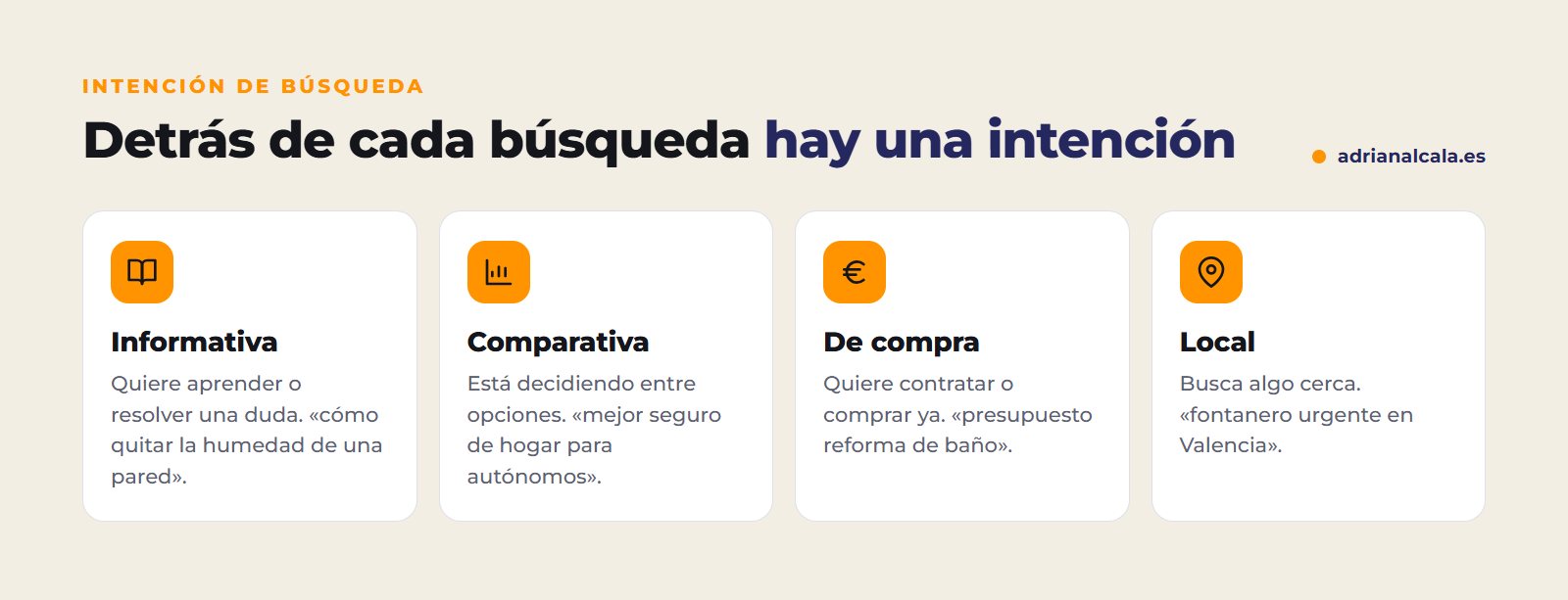 Los cuatro tipos de intención de búsqueda: informativa, comparativa, de compra y local, con un ejemplo de cada una