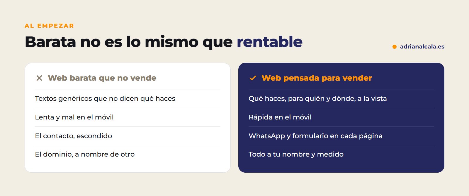 Diferencias entre una web barata que no vende y una web pensada para vender: textos, móvil, contacto y propiedad
