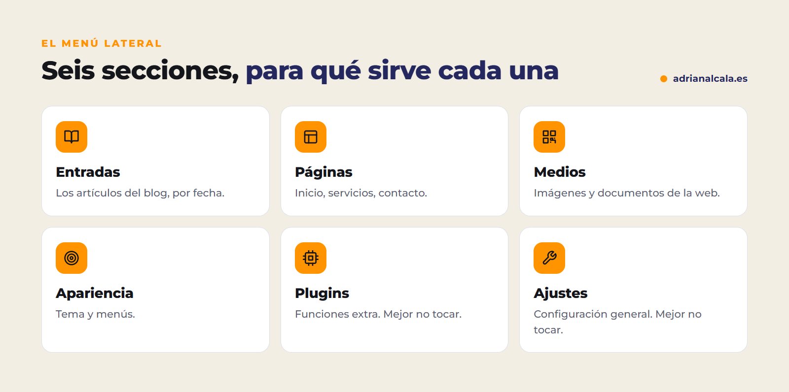 Secciones del menú de WordPress: entradas, páginas, medios, apariencia, plugins y ajustes