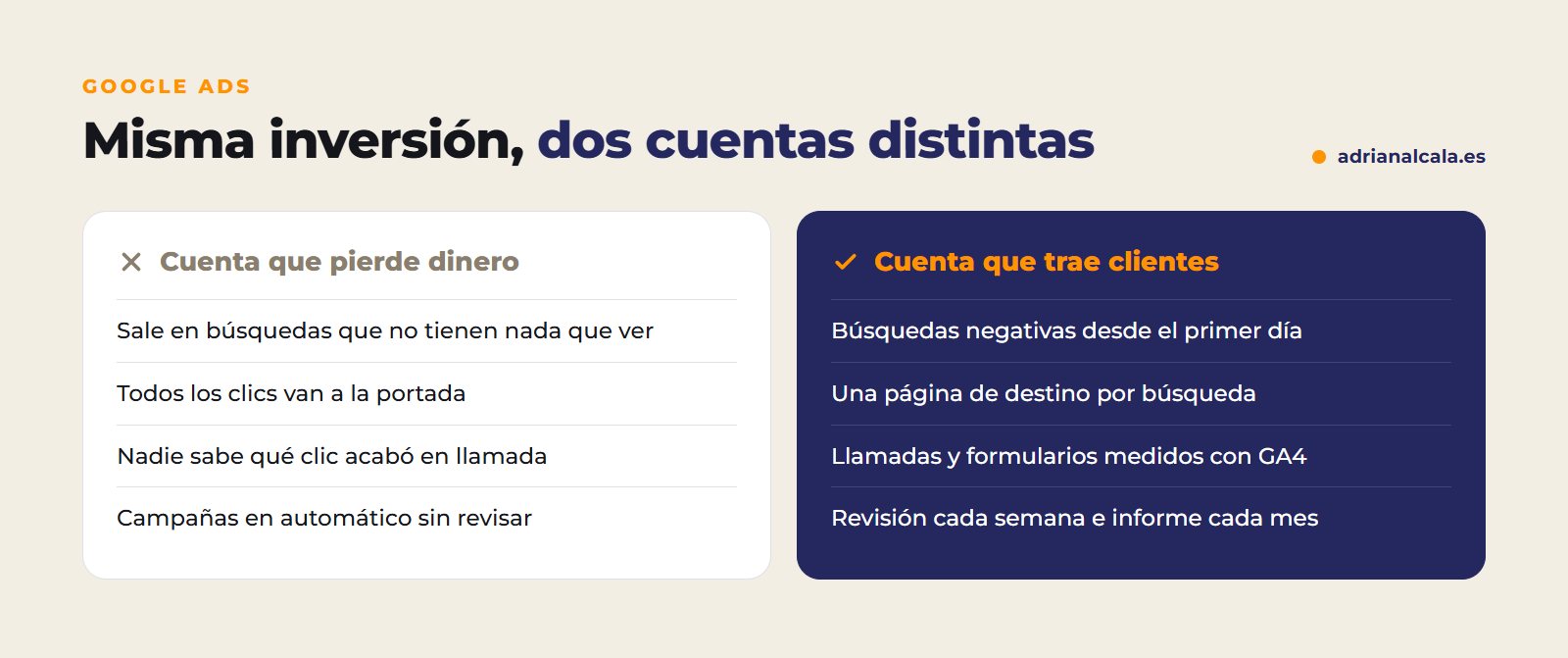Comparativa entre una cuenta de Google Ads mal montada y una bien montada: búsquedas, destino, medición y revisión