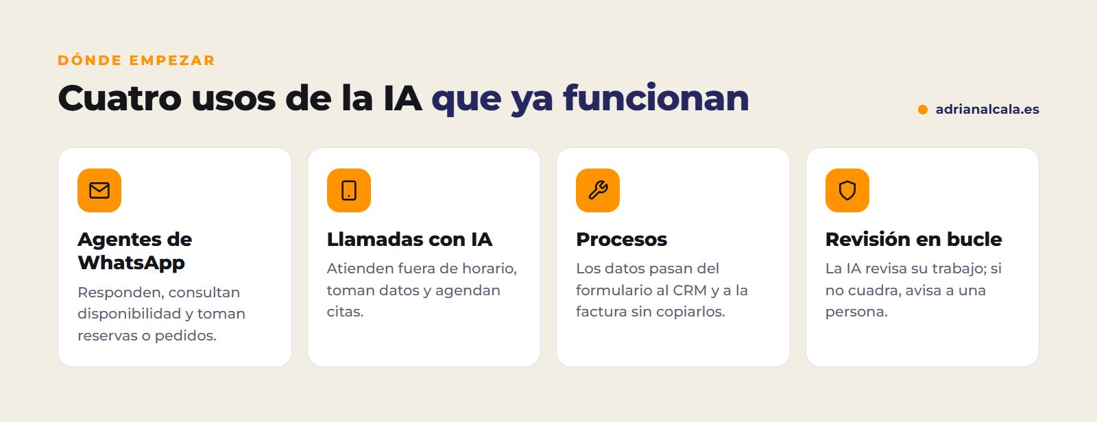Cuatro usos de la inteligencia artificial en una pyme: agentes de WhatsApp, llamadas, automatización de procesos y revisiones automáticas