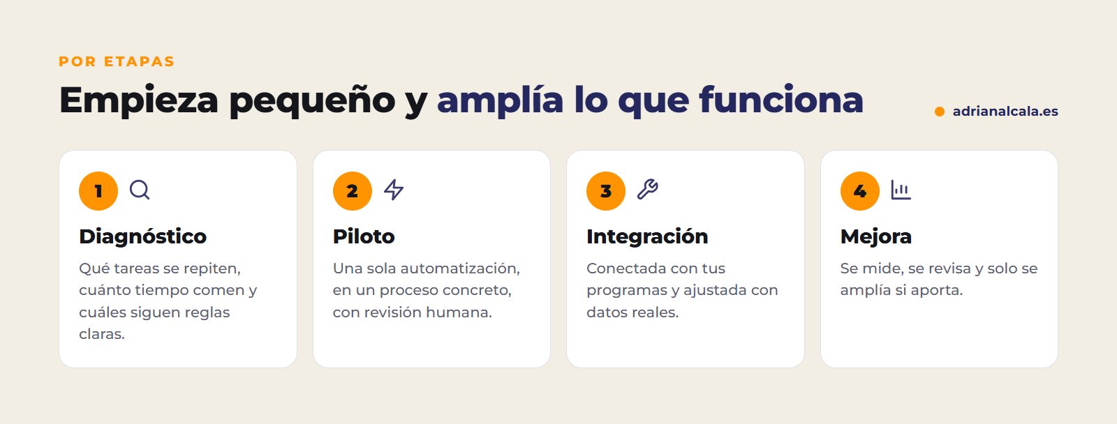 Cómo implantar la inteligencia artificial en una empresa por etapas: diagnóstico, piloto, integración y mejora