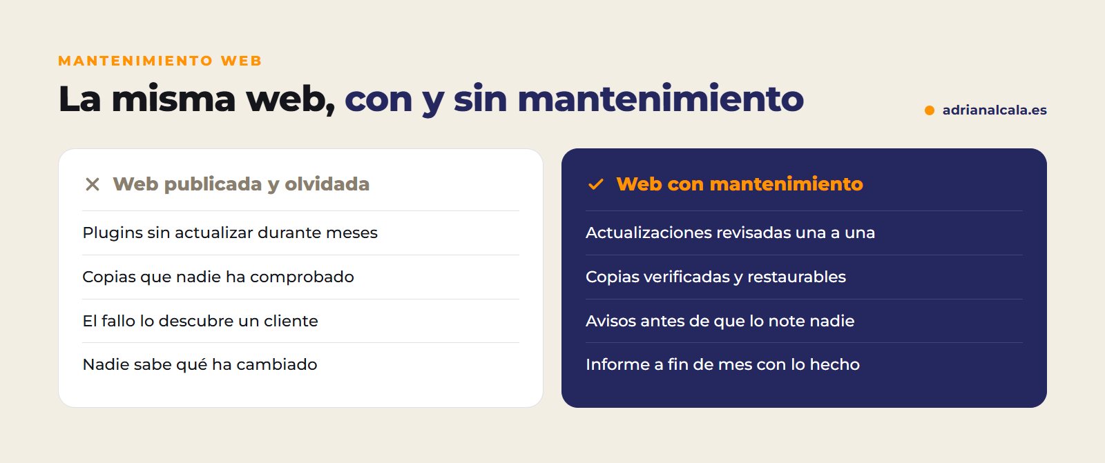 Diferencias entre una web WordPress sin mantenimiento y una con mantenimiento: actualizaciones, copias, avisos e informe