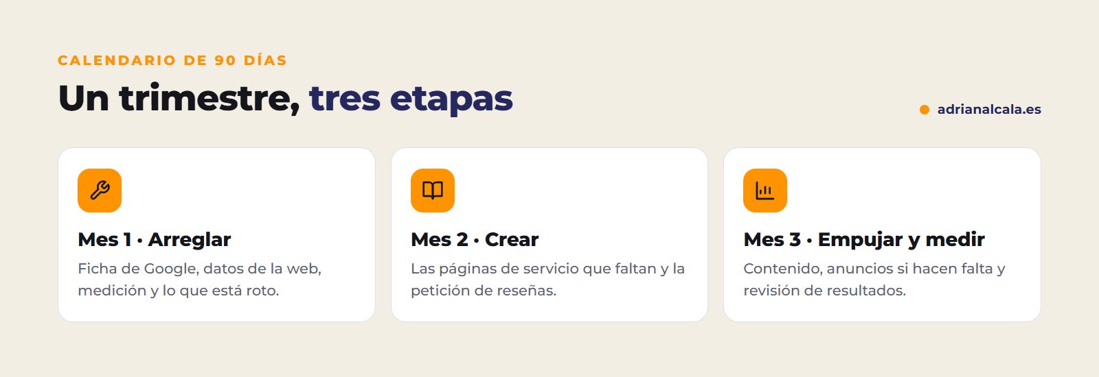 Calendario de 90 días de un plan de marketing: arreglar el primer mes, crear el segundo y empujar y medir el tercero