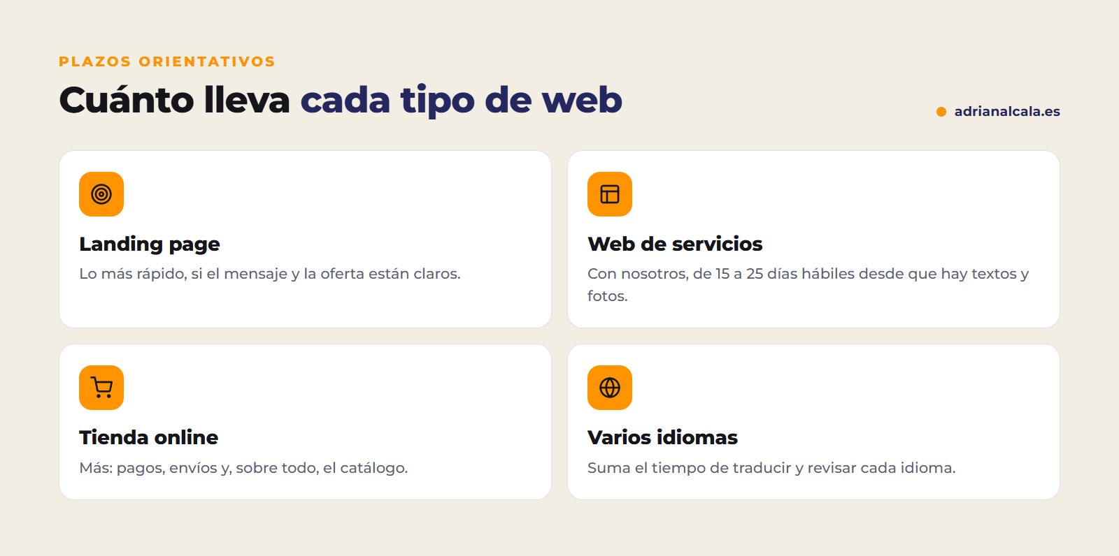 Plazos orientativos por tipo de página web: landing page, web de servicios, tienda online y web en varios idiomas