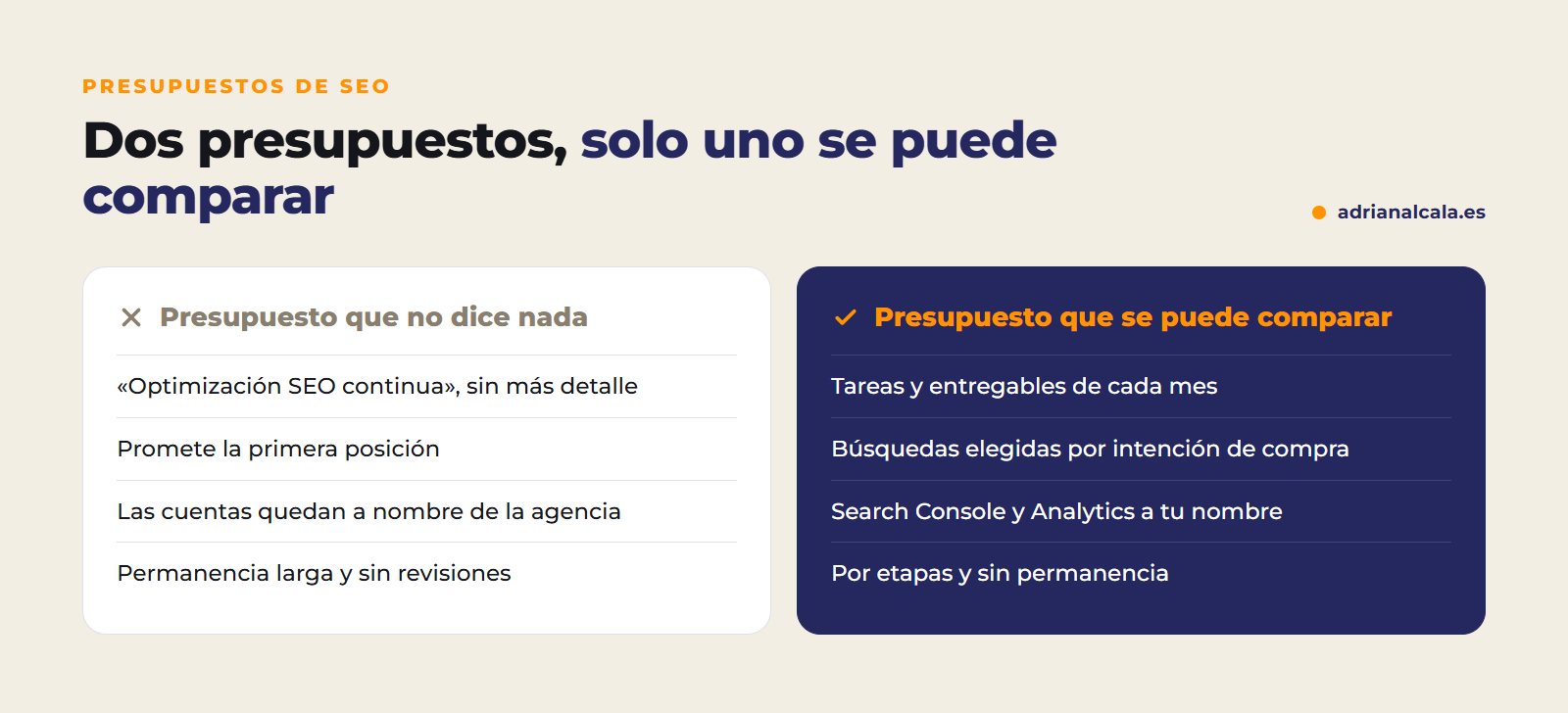 Comparativa entre un presupuesto de SEO que no se puede comparar y uno que sí: tareas, búsquedas, cuentas y permanencia