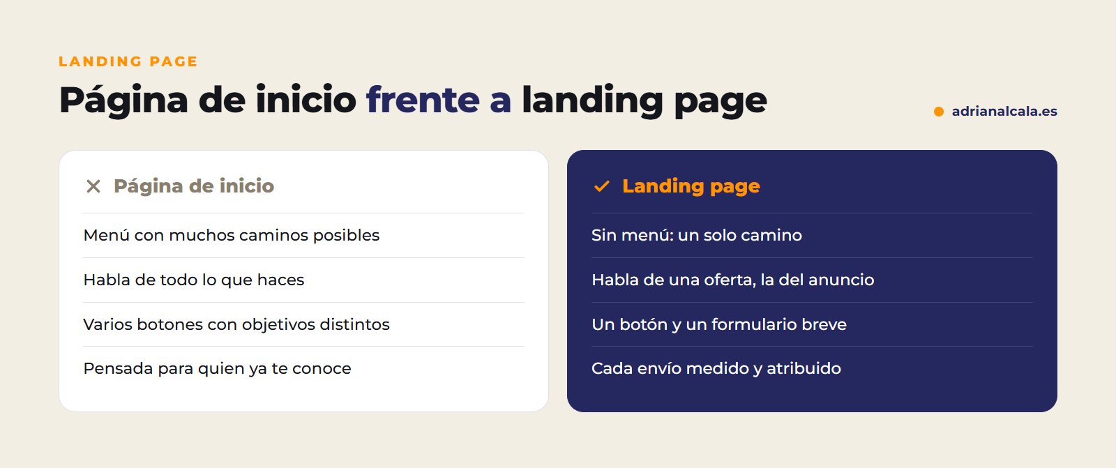 Diferencias entre una página de inicio y una landing page: caminos, mensaje, formulario y medición
