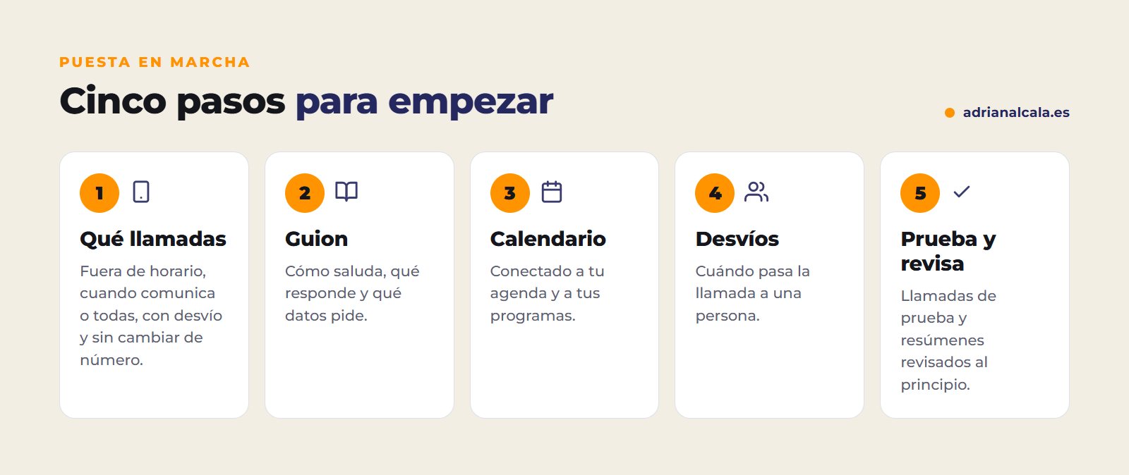 Cinco pasos para poner en marcha un recepcionista virtual con IA: qué llamadas, guion, calendario, desvíos y prueba