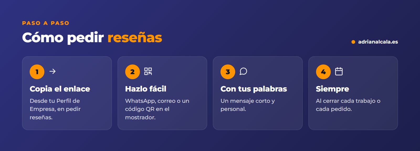 Cómo pedir reseñas en Google en cuatro pasos: copiar el enlace, ponerlo fácil, pedirlo con tus palabras y hacerlo siempre