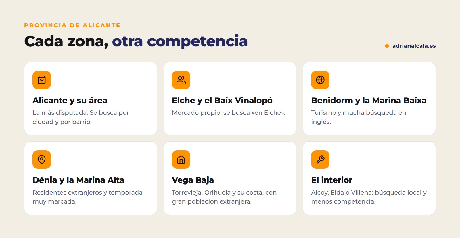 Cómo cambia la búsqueda en la provincia de Alicante: Alicante, Elche, Benidorm, Dénia, la Vega Baja y el interior