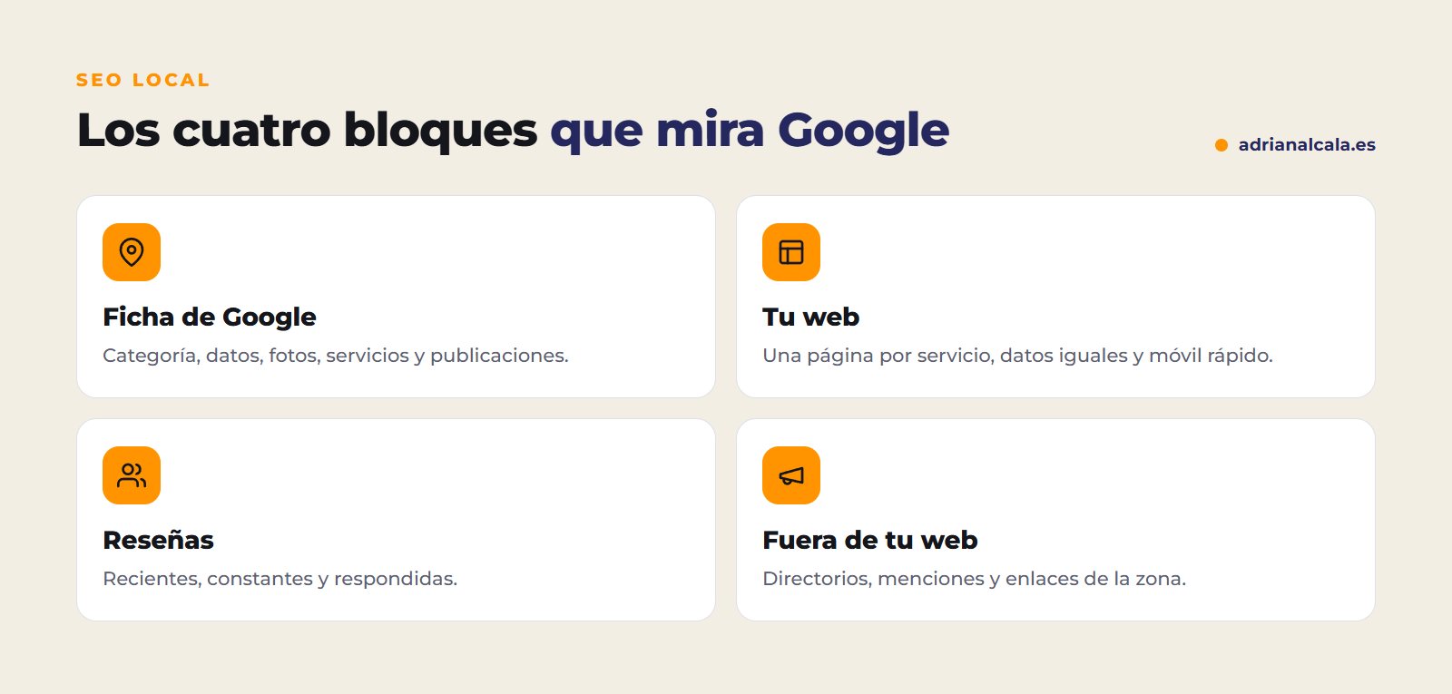 Los cuatro bloques del SEO local: ficha de Google, web, reseñas y menciones fuera de la web
