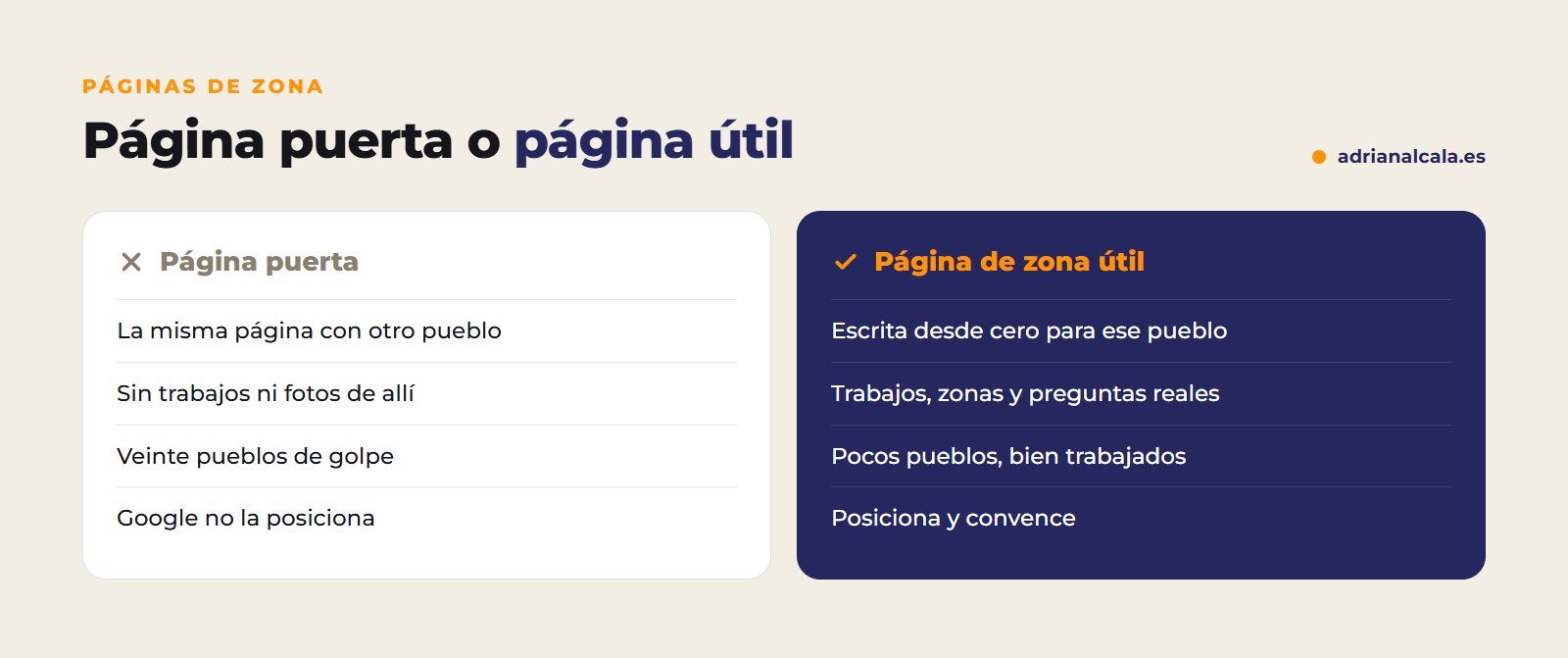 Diferencias entre una página puerta y una página de zona que posiciona