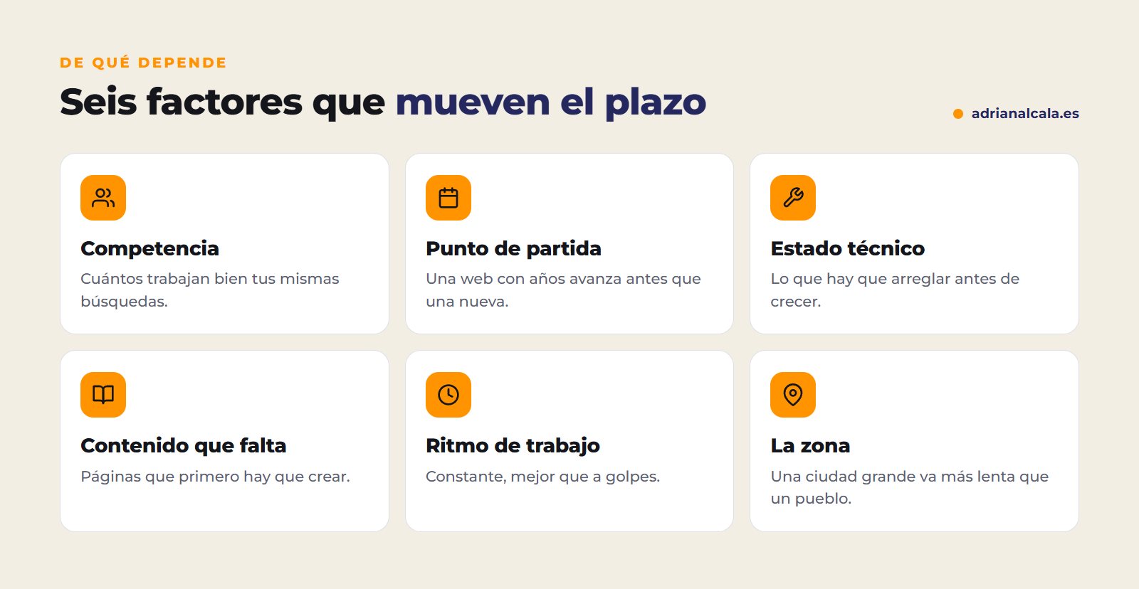 Seis factores que hacen que el SEO tarde más o menos: competencia, punto de partida, técnica, contenido, ritmo y zona