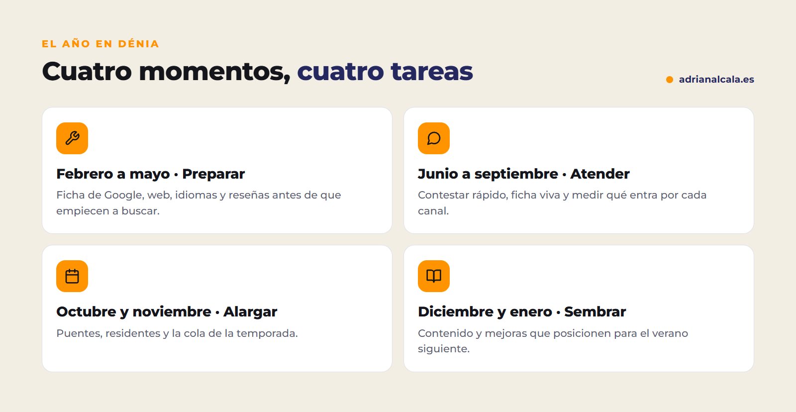 El año del marketing en Dénia: preparar de febrero a mayo, atender de junio a septiembre, alargar en otoño y sembrar en invierno