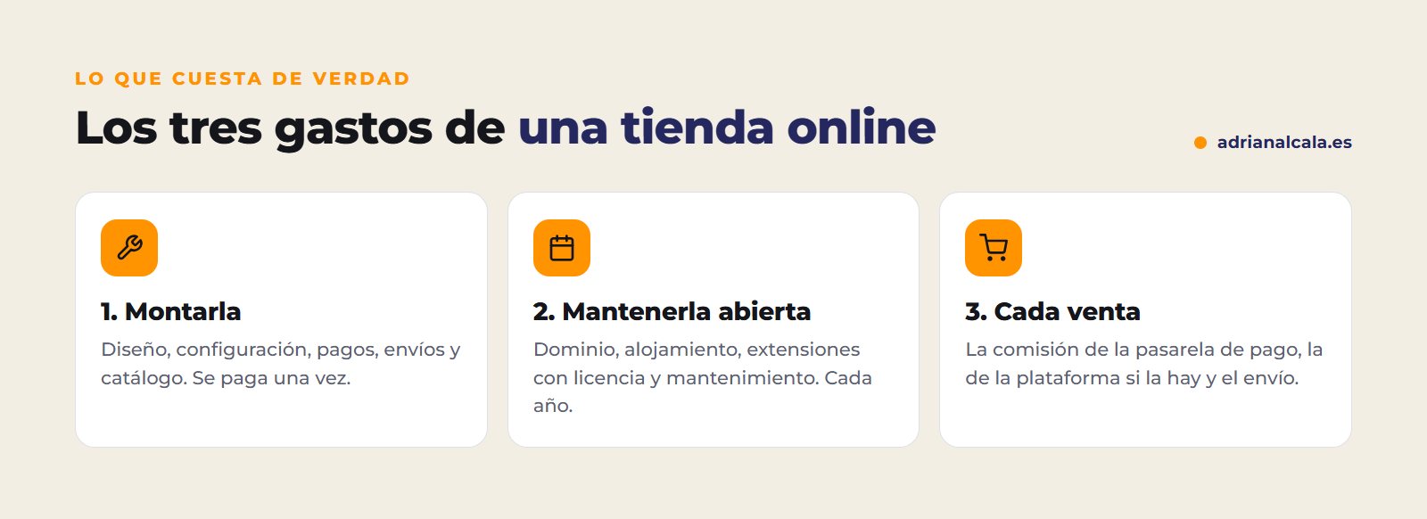 Los tres gastos de una tienda online: montarla, mantenerla abierta cada año y lo que se paga en cada venta